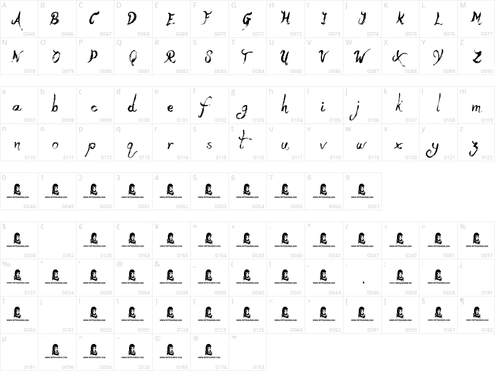 Yeti Fety Character Map