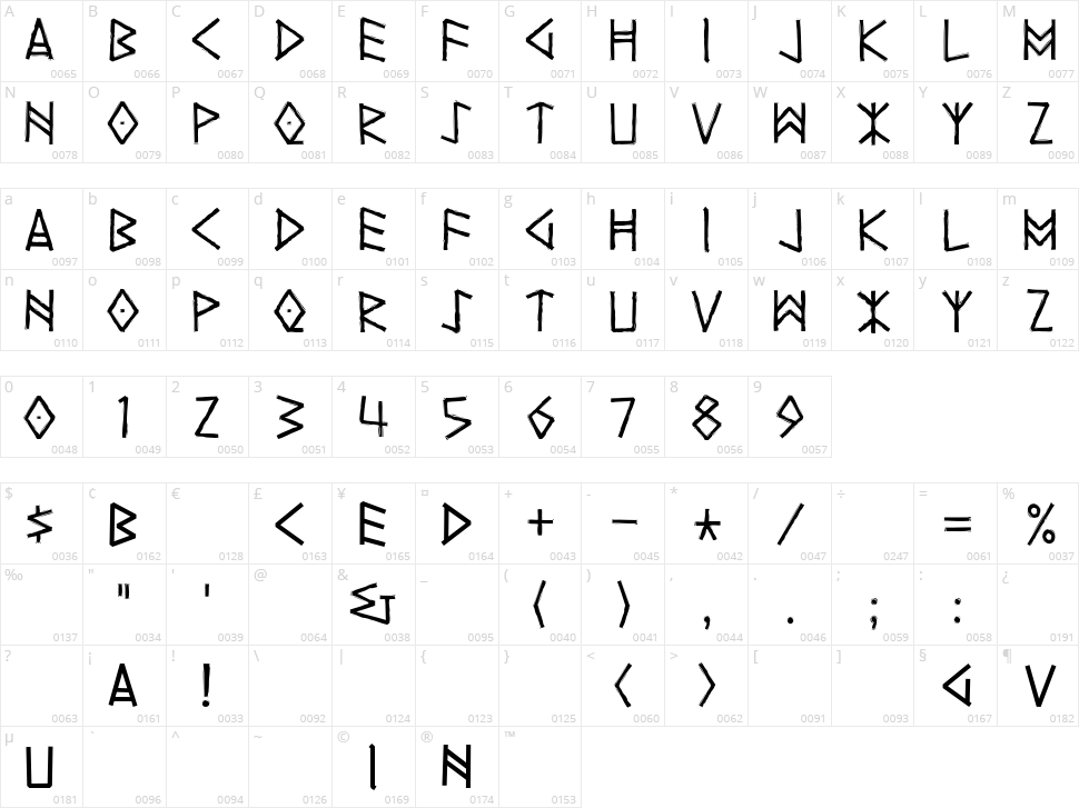 Yggdrasil Character Map