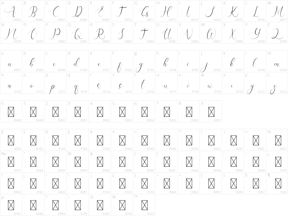 Yhasmeera Character Map