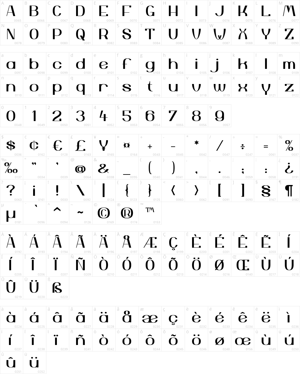 Yiggivoo Character Map