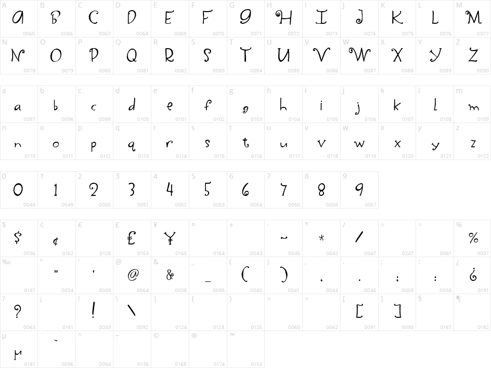 Yippy Skippy Character Map