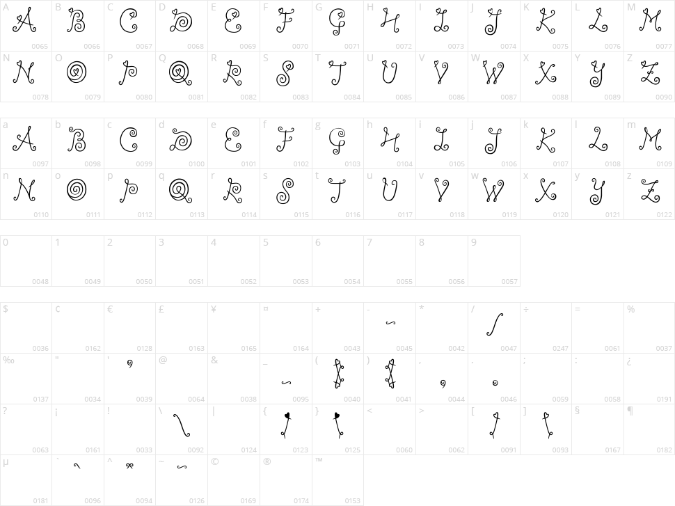 Ylee Dalkom Roll Cake Character Map