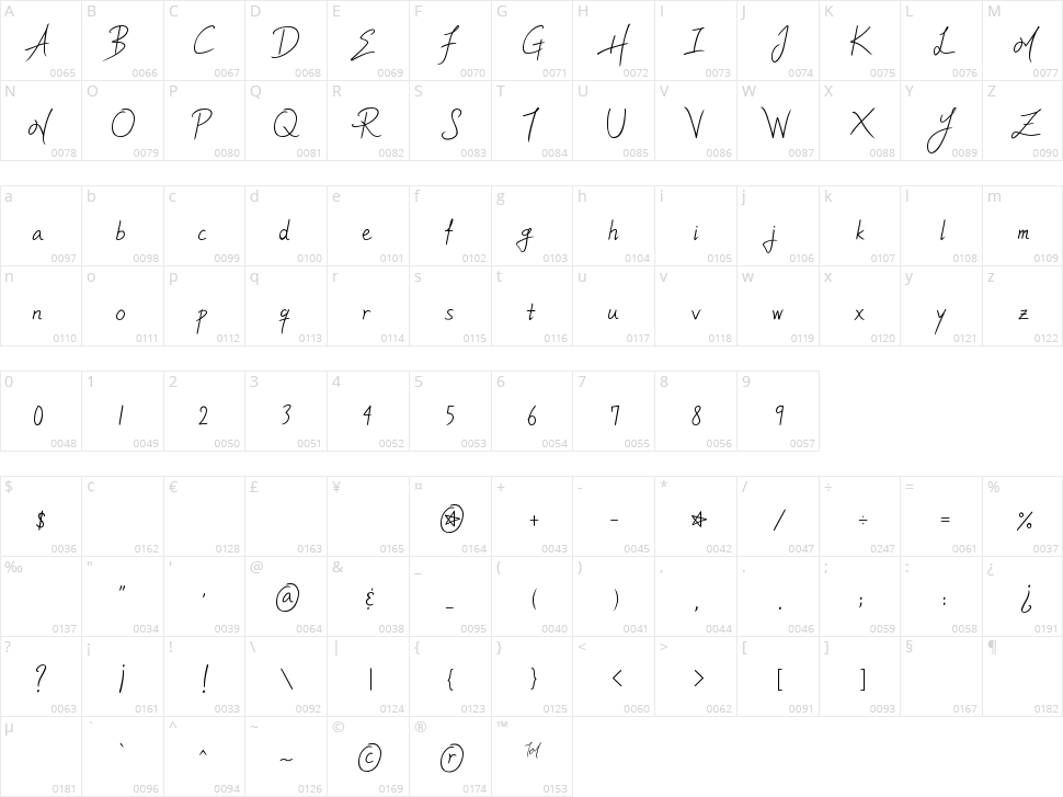 Ylee MHIM Character Map