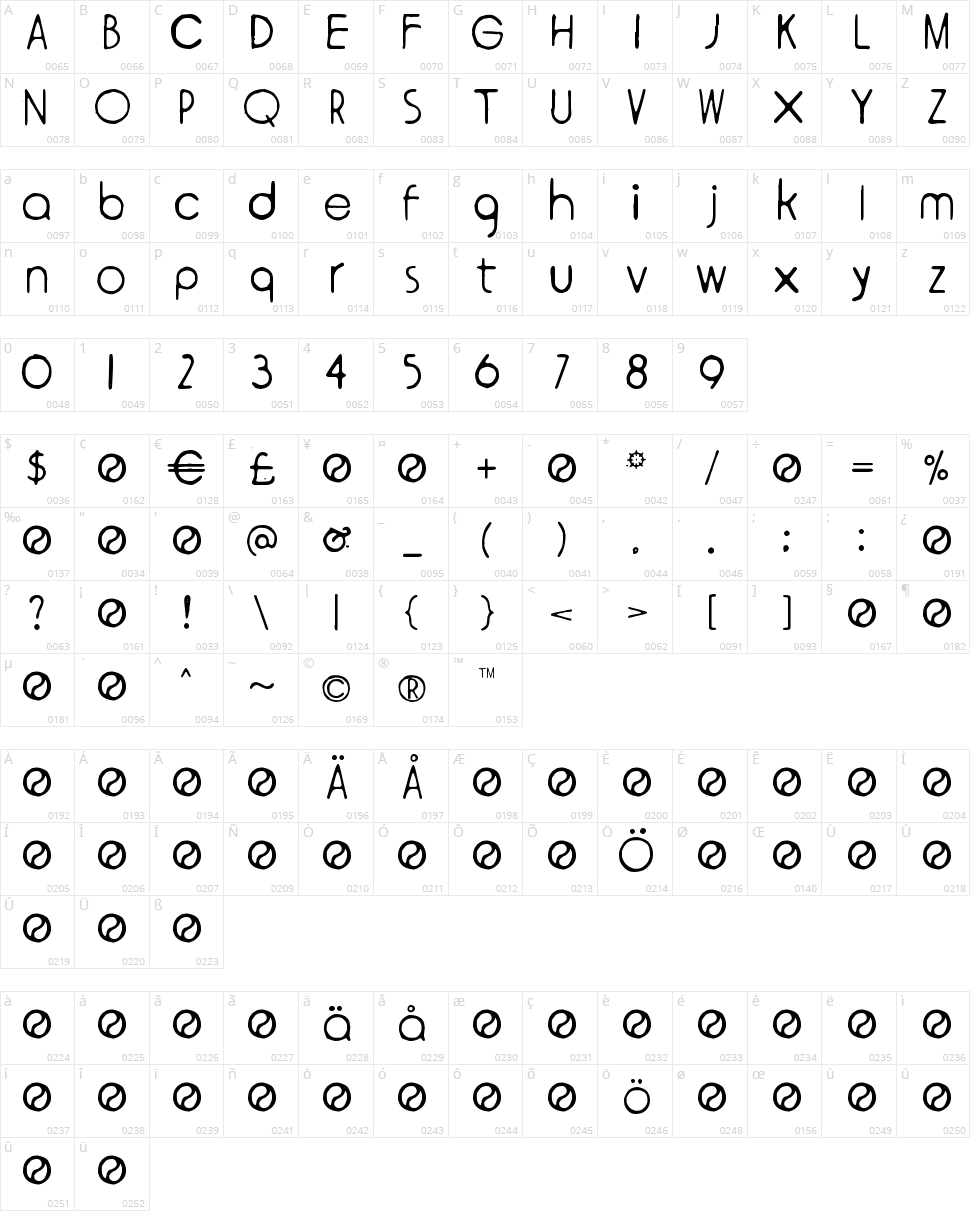 Ympyroity Character Map