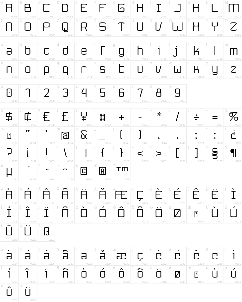 Ynnovatta Character Map