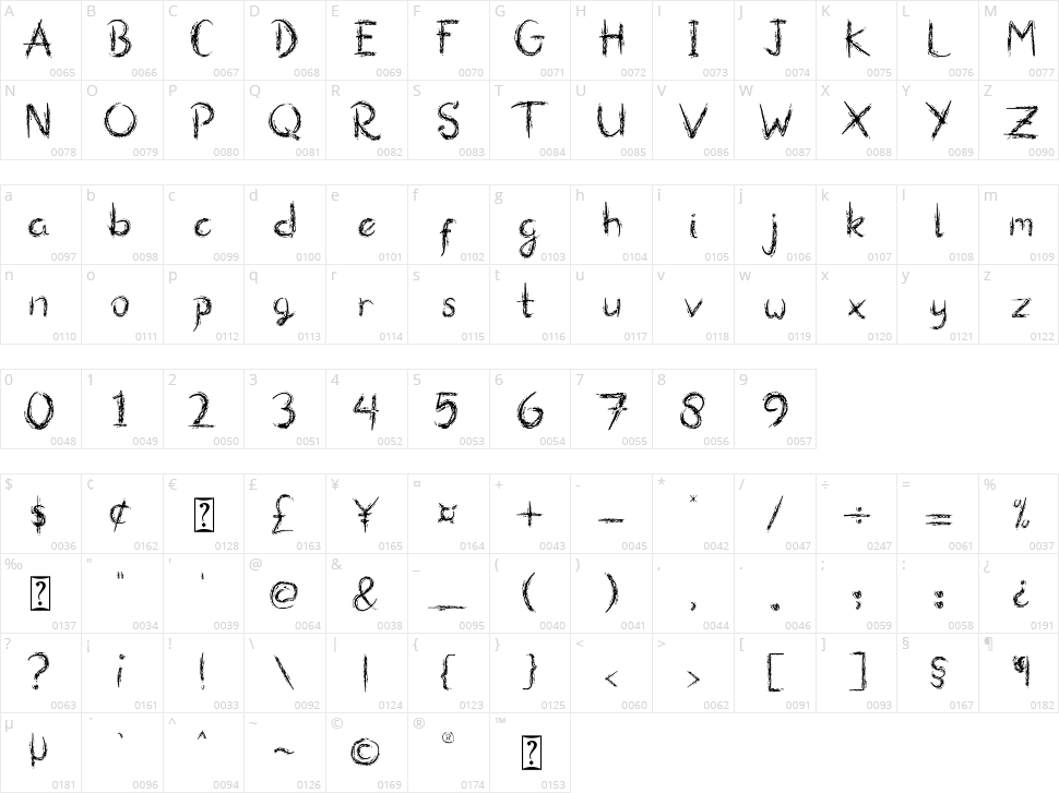 Yntkts Character Map