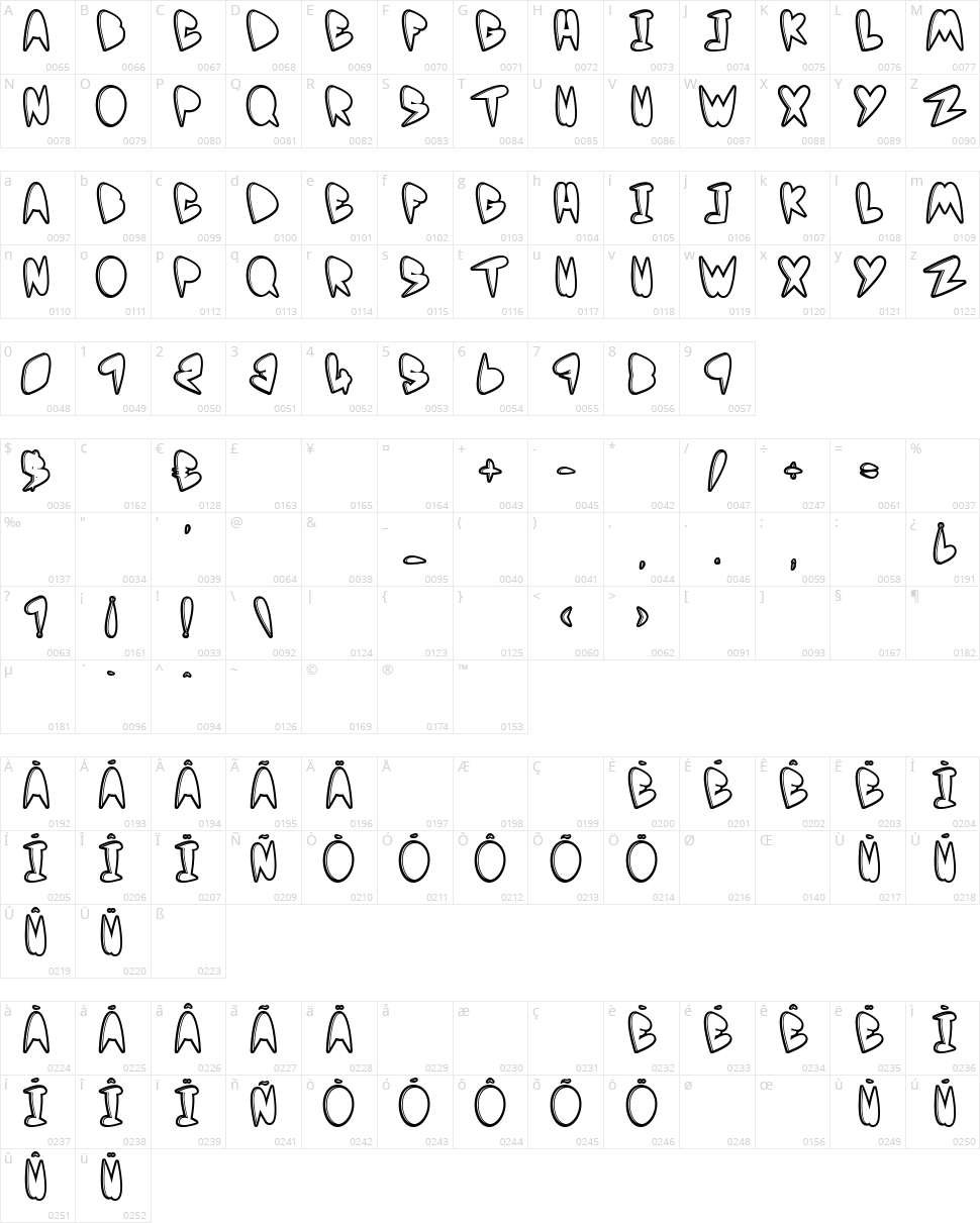 Yo mama Character Map