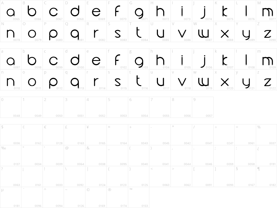 Yo Mama Character Map