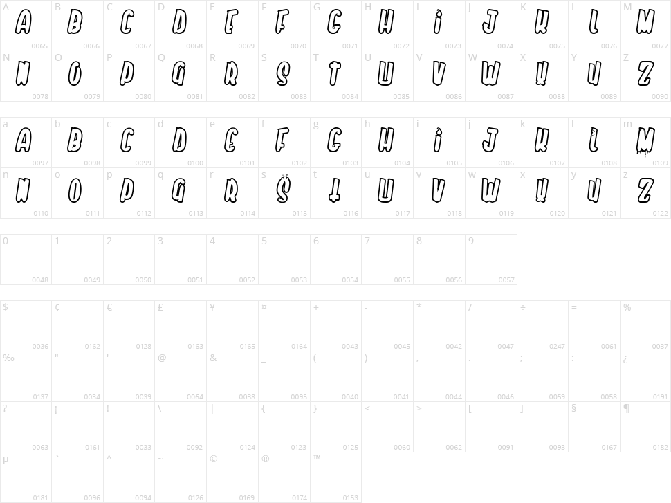 Yo te amo pero en secreto Character Map