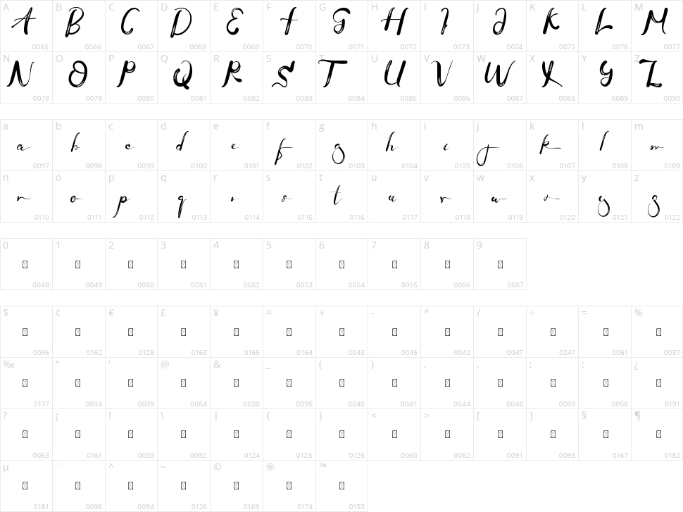 Yofanka Character Map