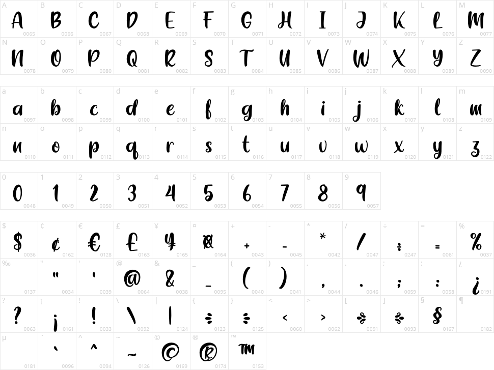 Yoghurt Character Map