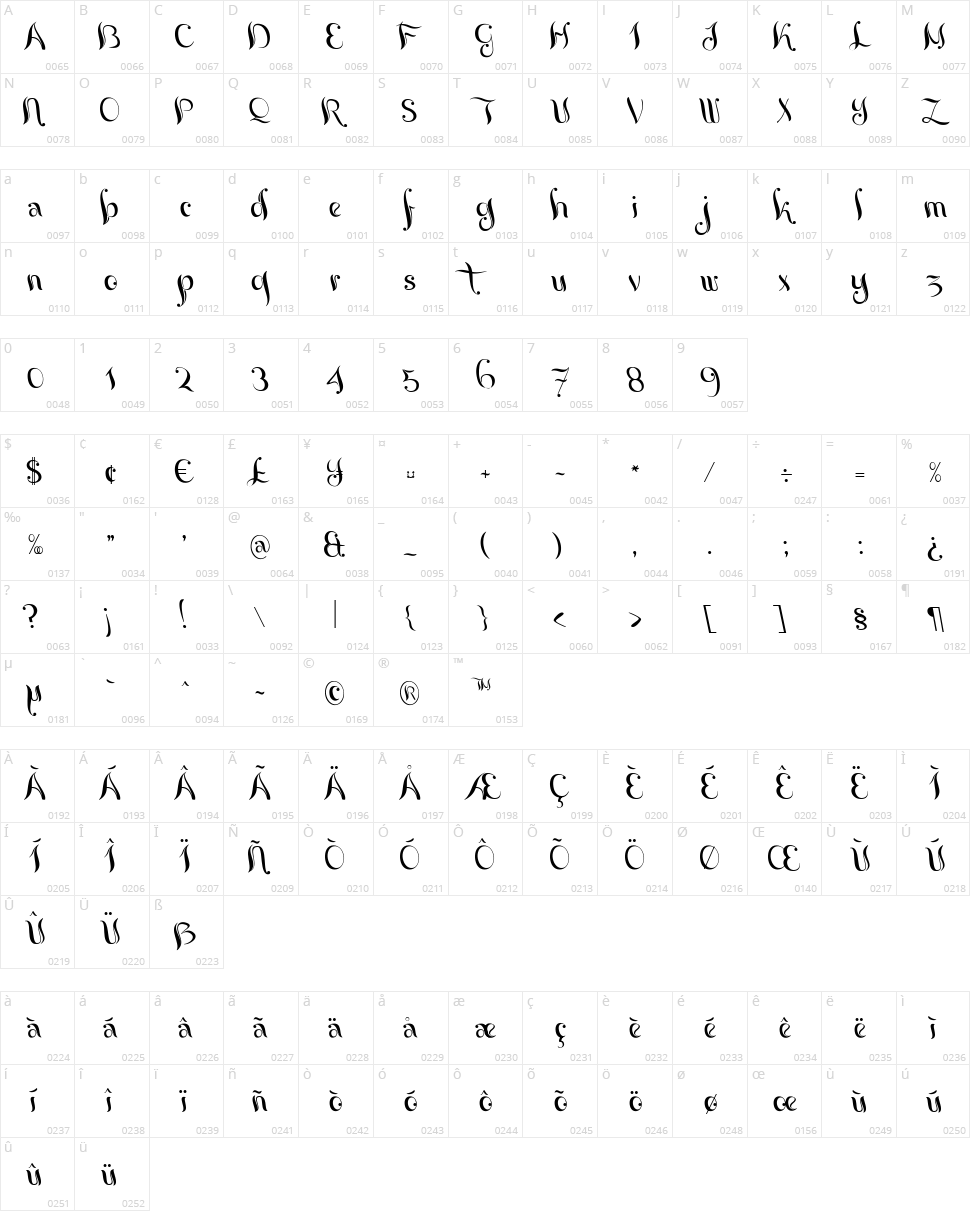 Yoghurt Character Map