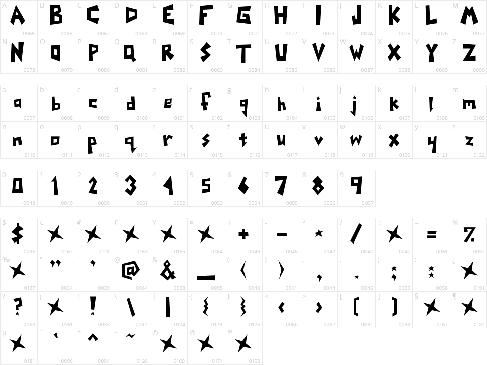 Yoinks Character Map