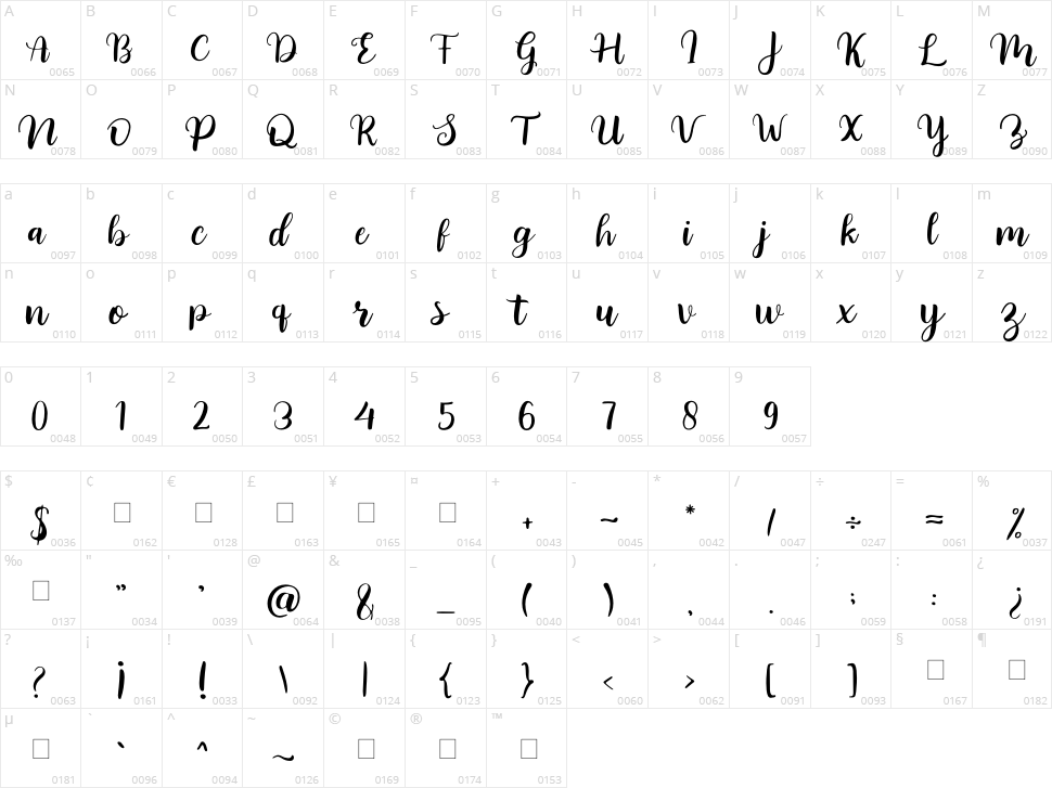 Yolanda Character Map