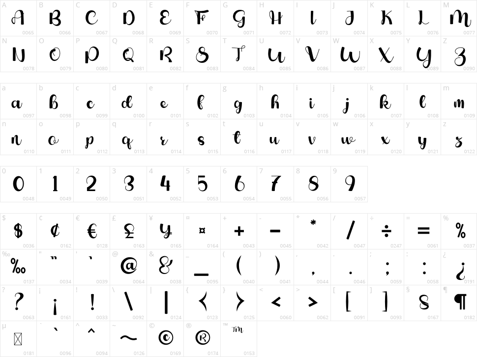 Yolandia Character Map