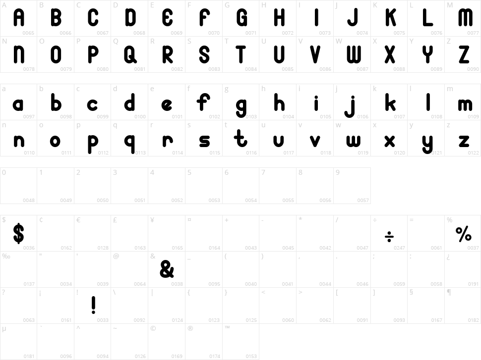 Yolissa Character Map