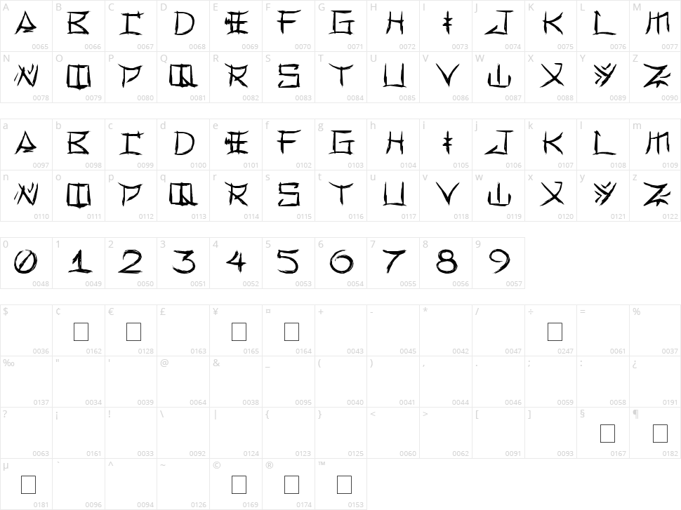 Yonezawa Character Map