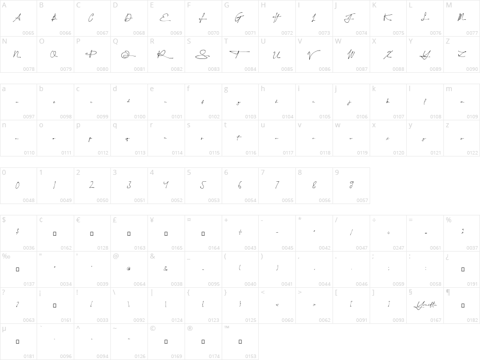 Yonitta Signature Character Map
