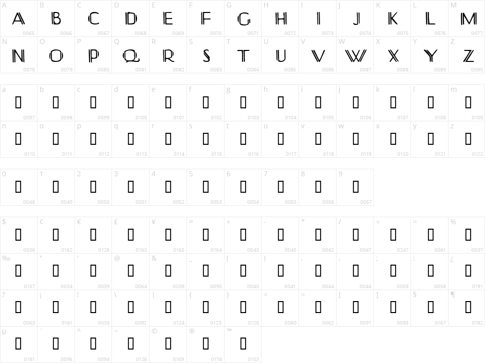 Yonkerismo Character Map