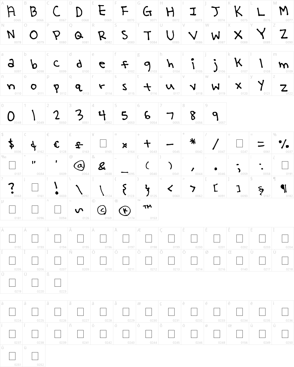 Yoo Hae Mool Character Map