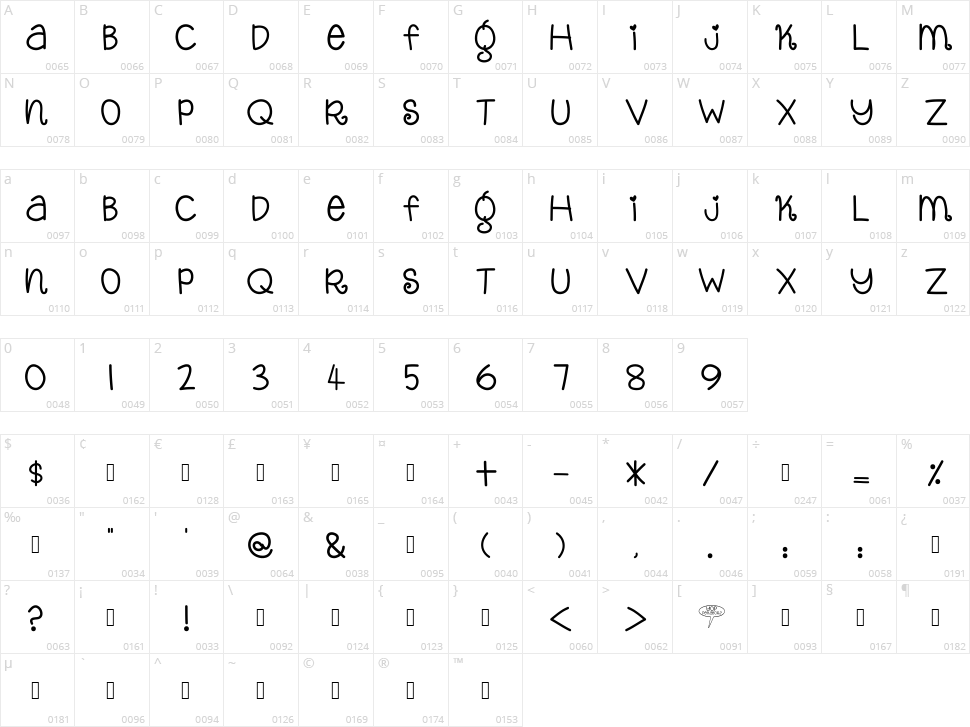 Yop Pekabor Character Map