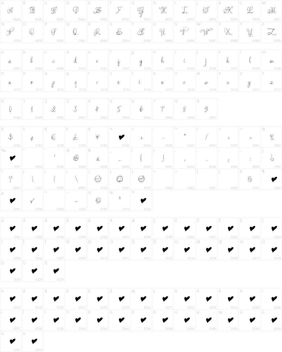 Yore script  Character Map