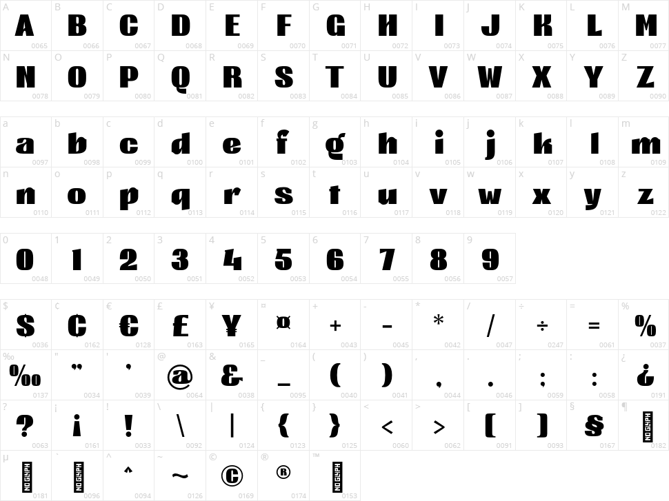 York Game Character Map
