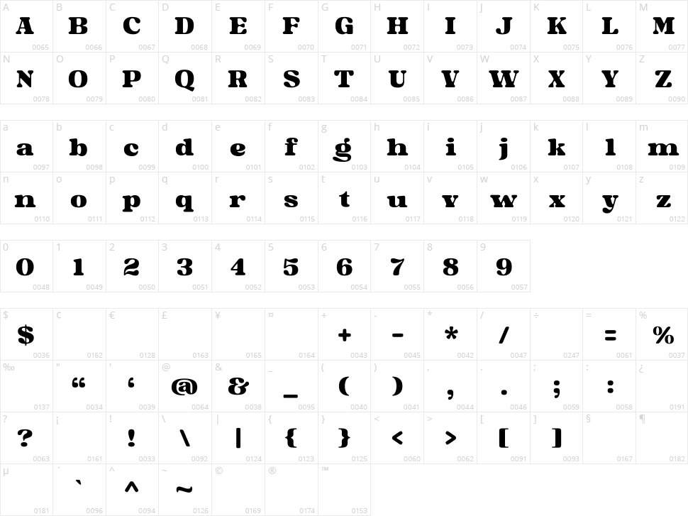 York Village Character Map