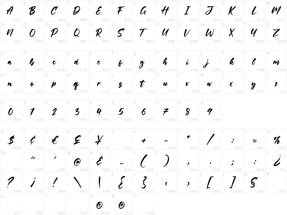 Yorkside Character Map