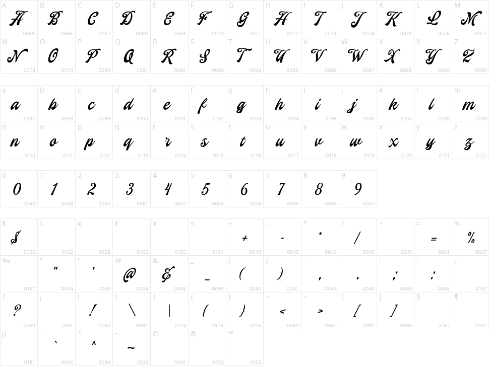 Yorkson Character Map