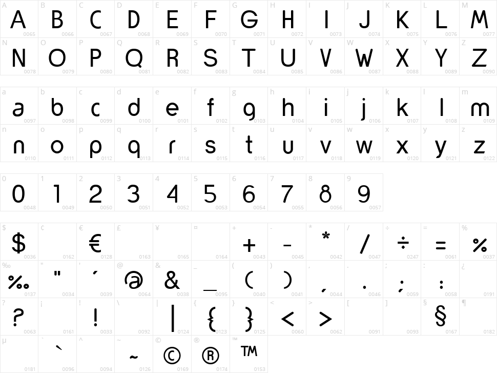 Yorkville Character Map