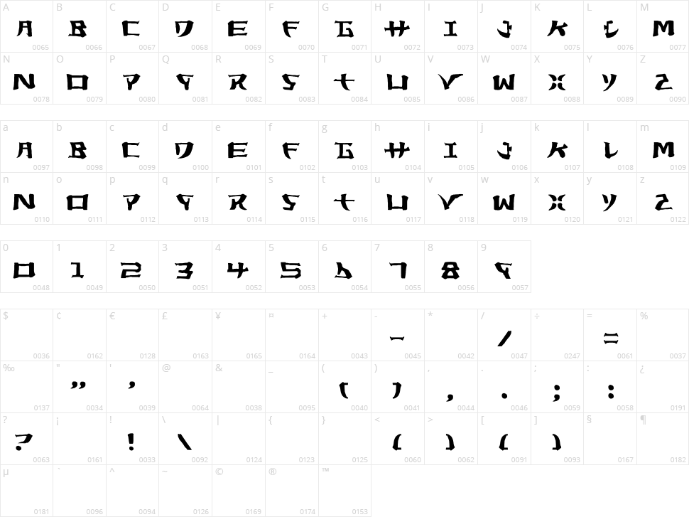 Yorstat Character Map