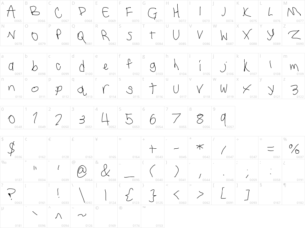 You Idiot Character Map