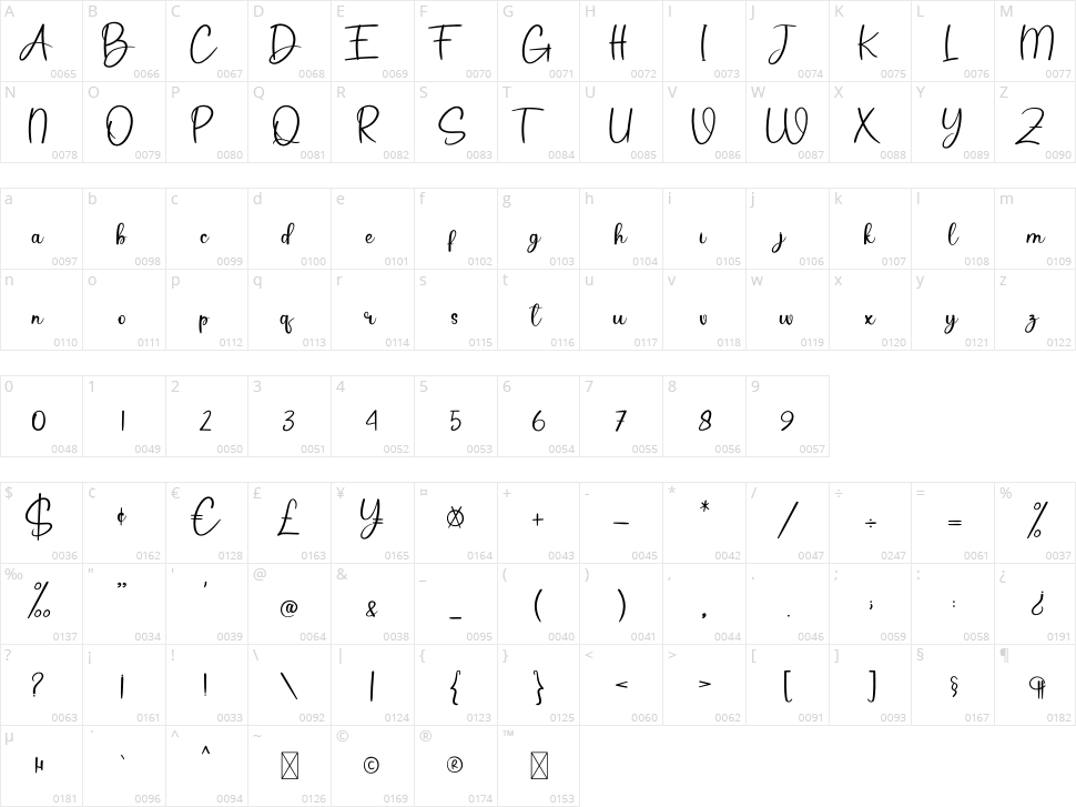 You Writing Character Map