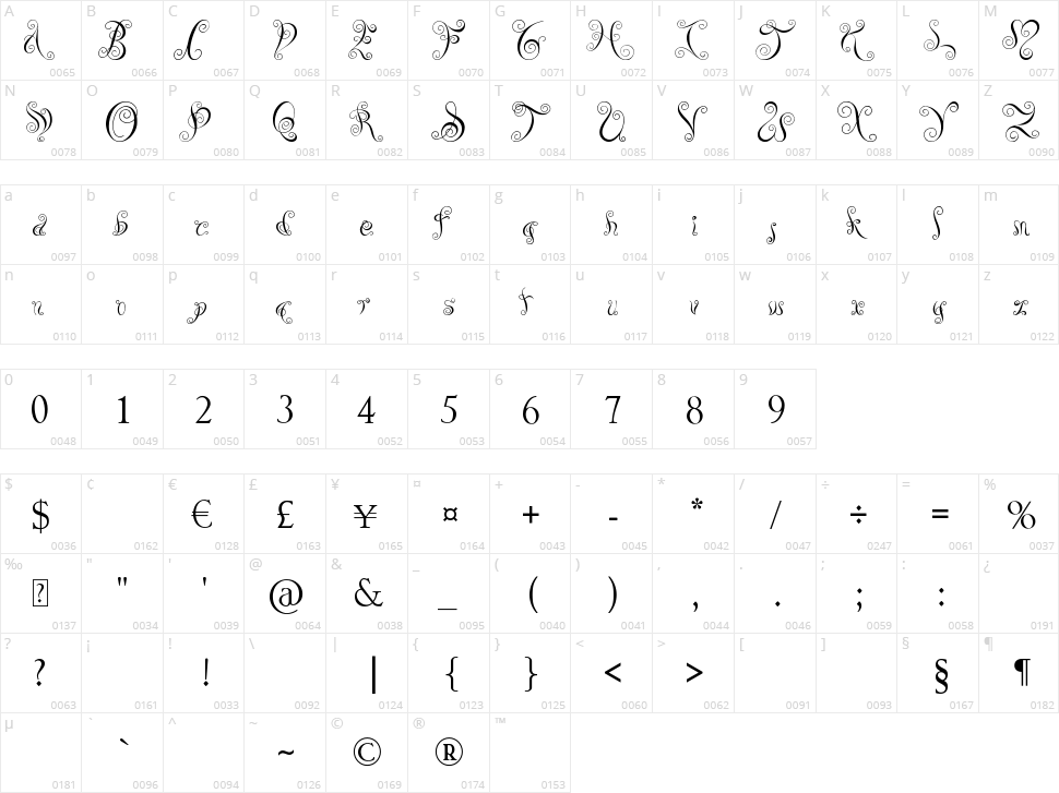 You Are Precious Character Map