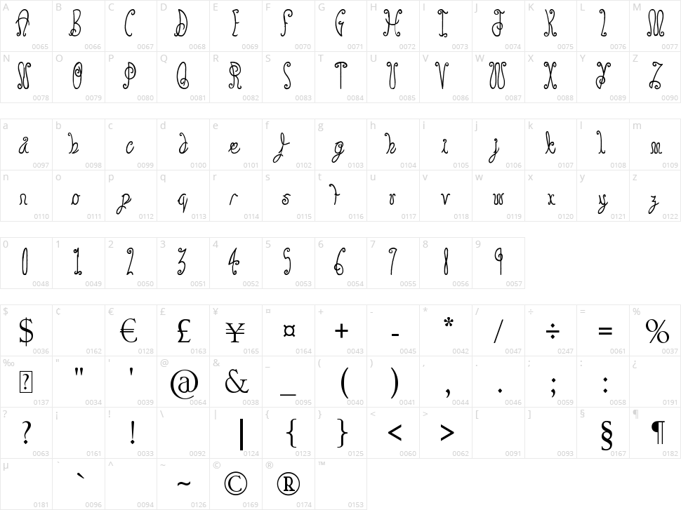You Are Something Character Map