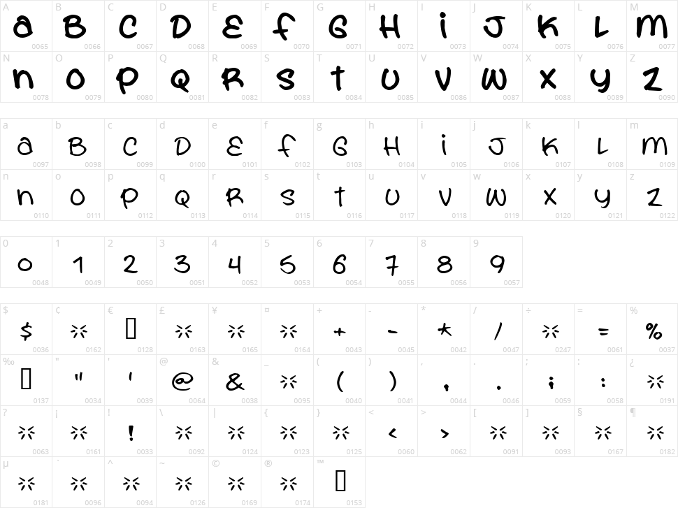 You are what you eat Character Map