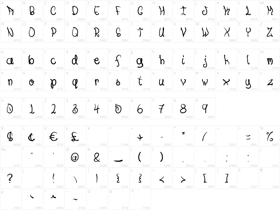 You Know It Character Map