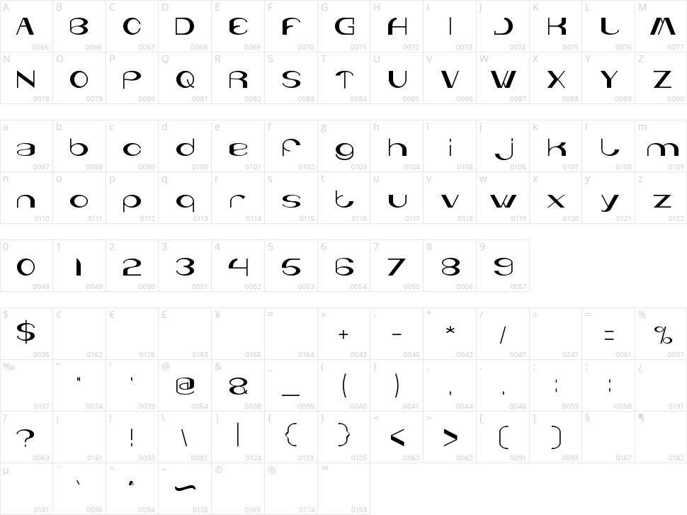 You & Me & Everyone Else Character Map