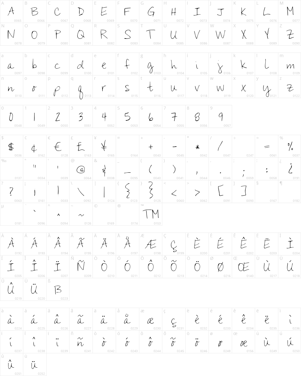 KG You Wont Bring Me Down Character Map