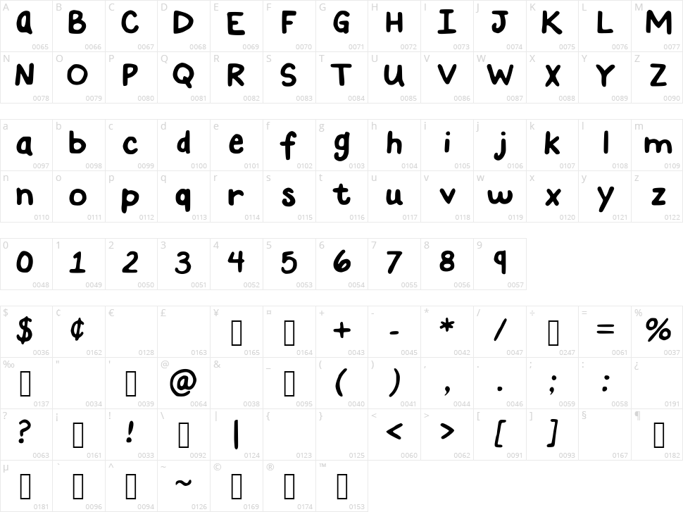 You Are Just My Type Character Map