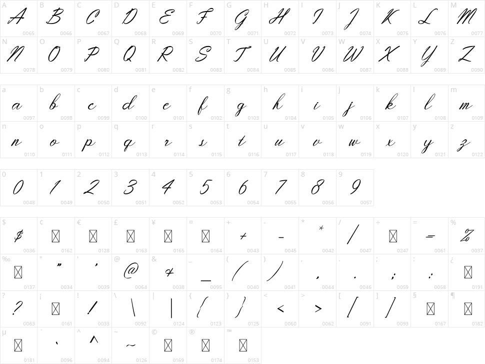 Youlast Character Map