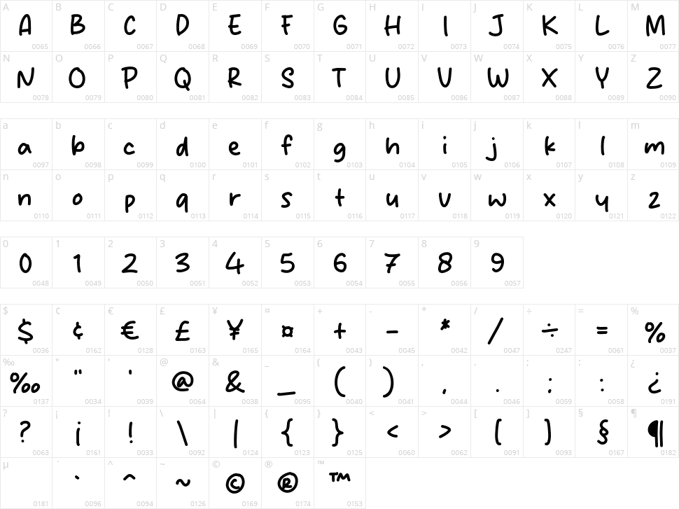 Young Man Character Map