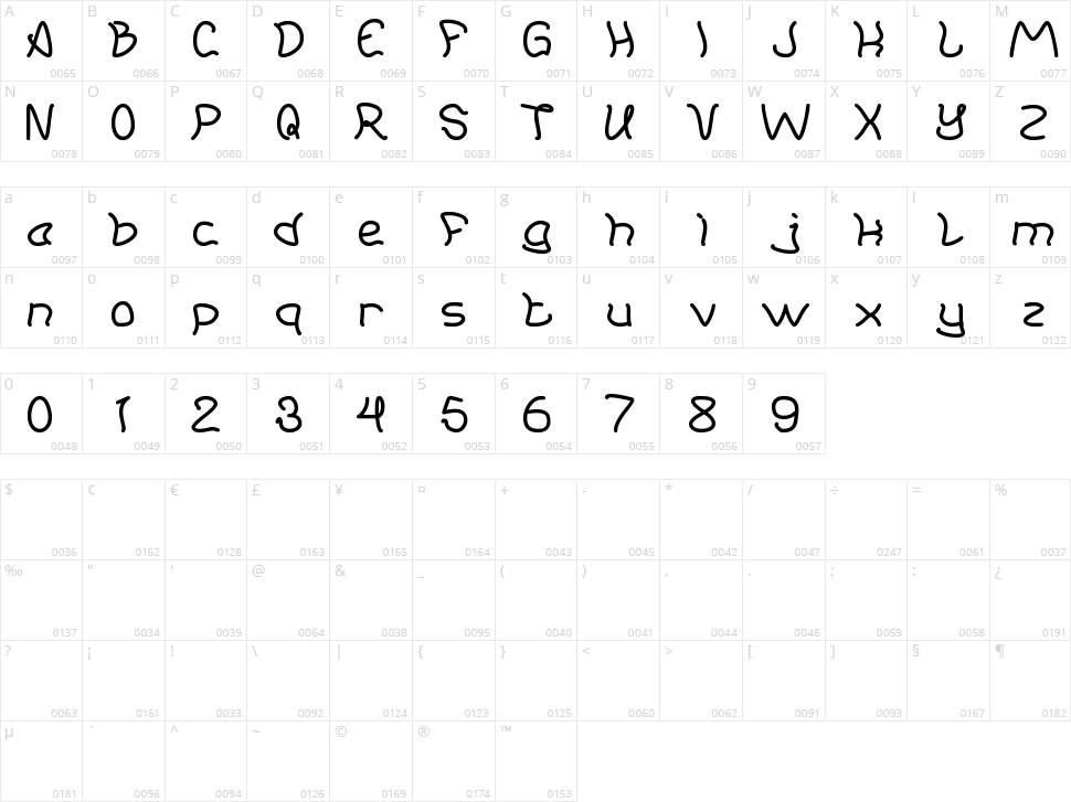 Young And Free Character Map