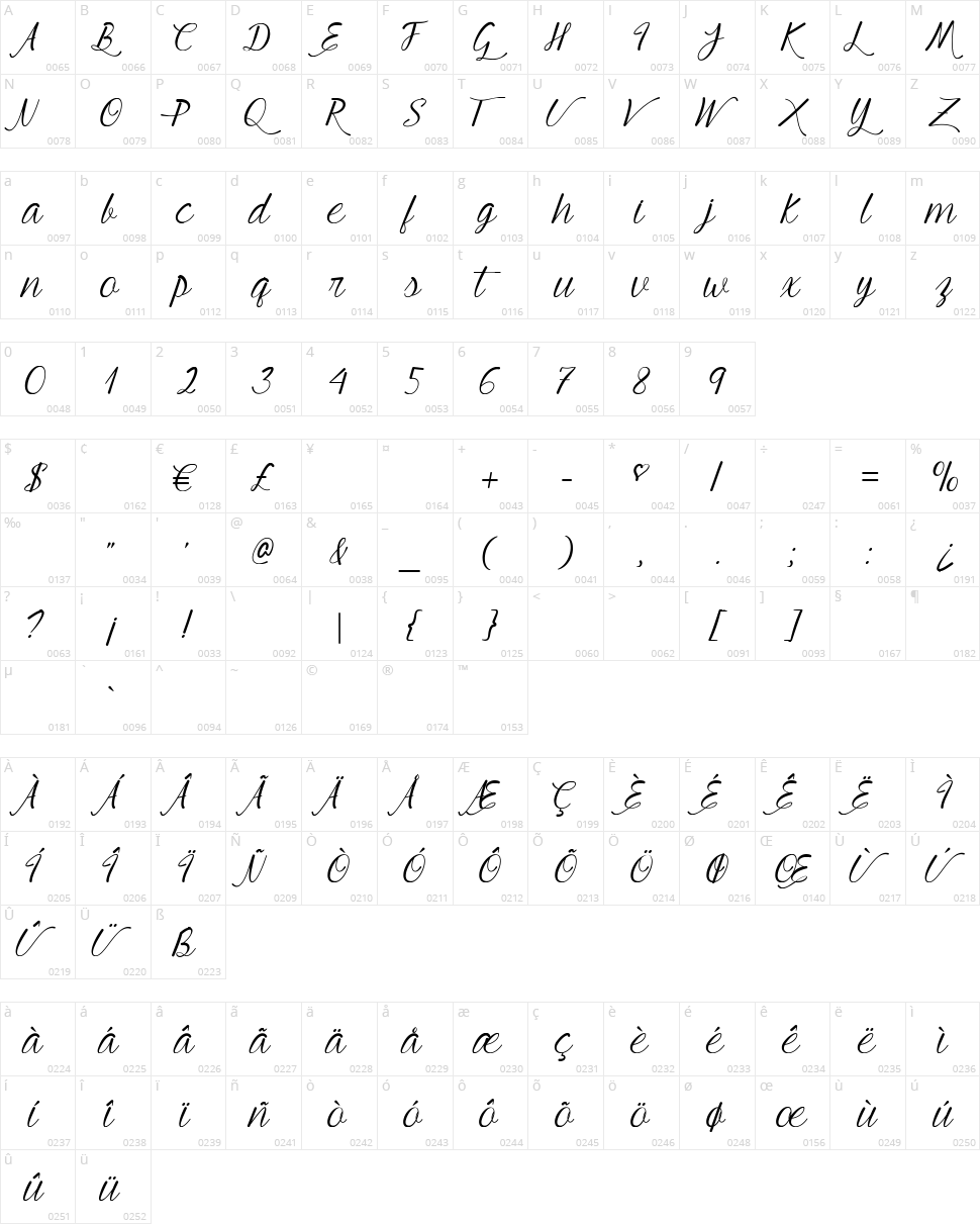 Mf Young & Beautiful Character Map
