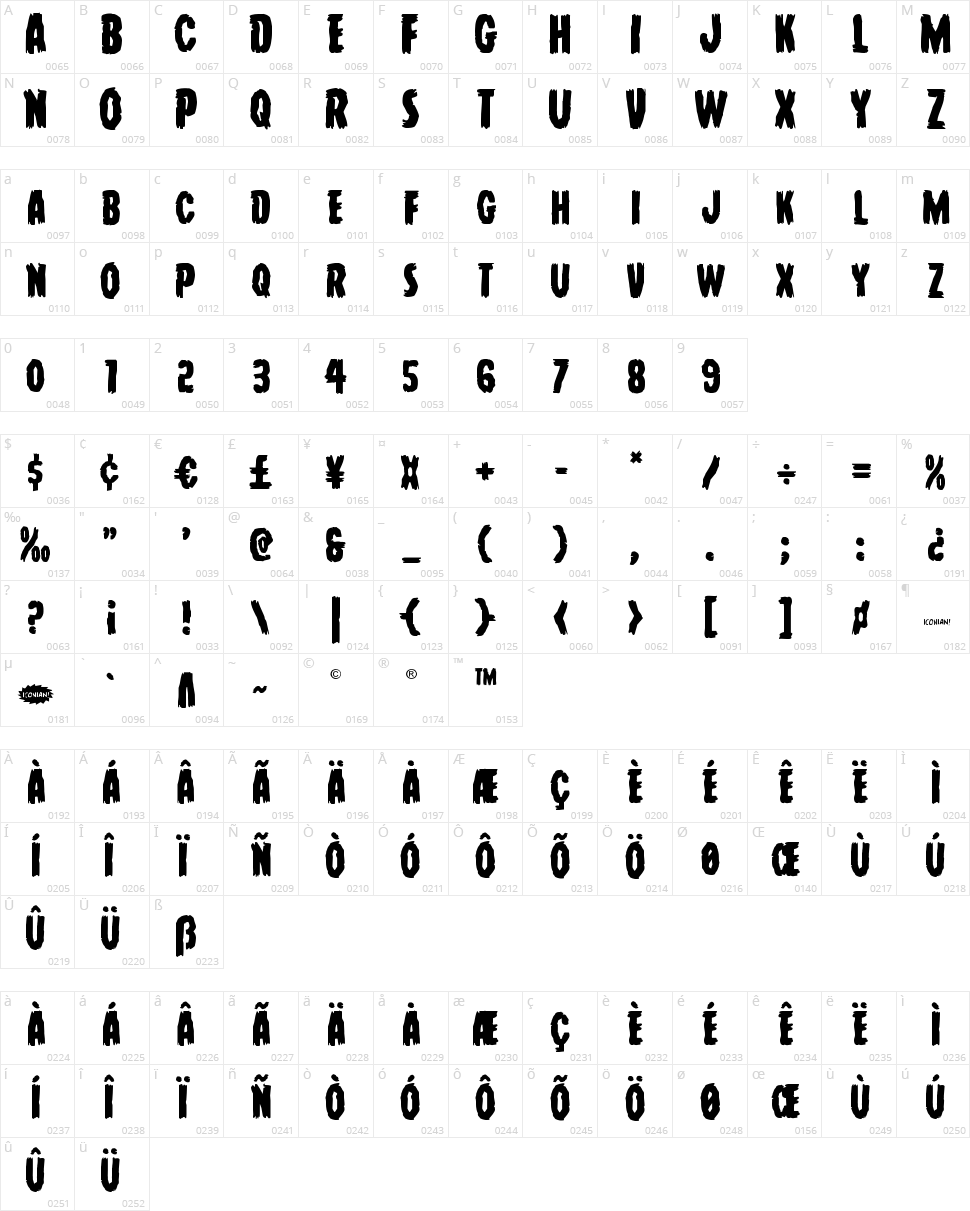 Young Frankenstein Character Map