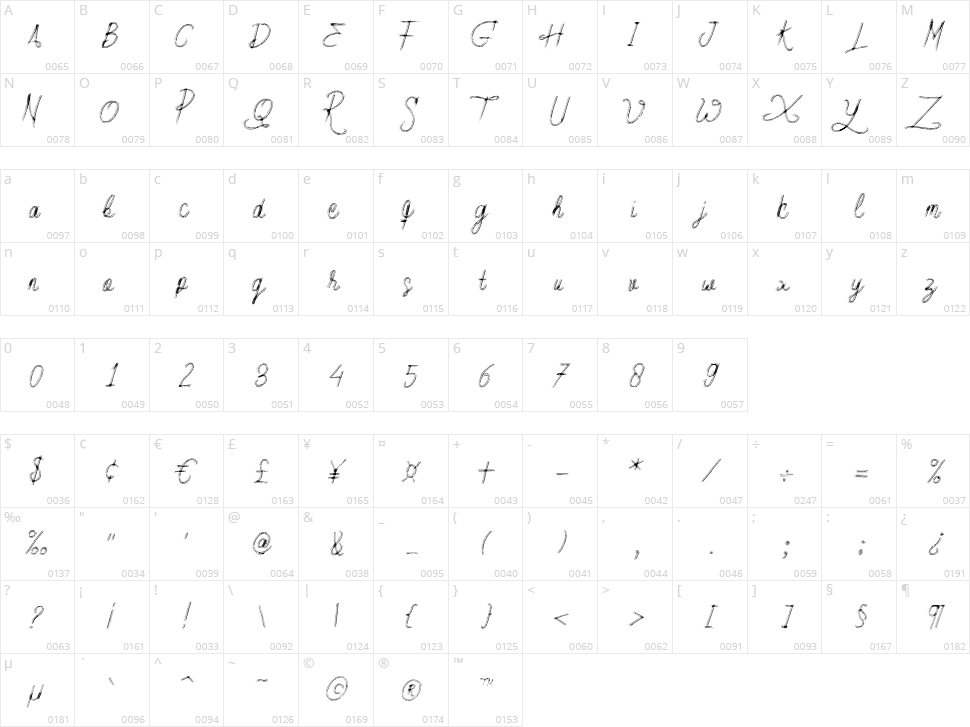 Youngers Character Map