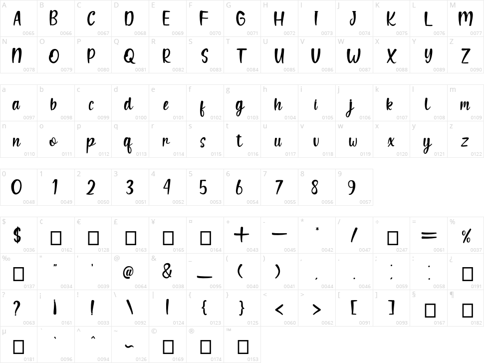 Your dream Character Map