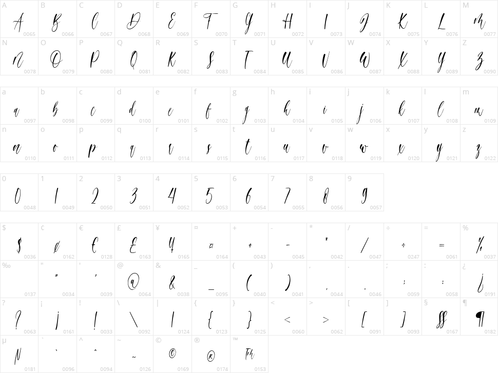 Your Song Character Map