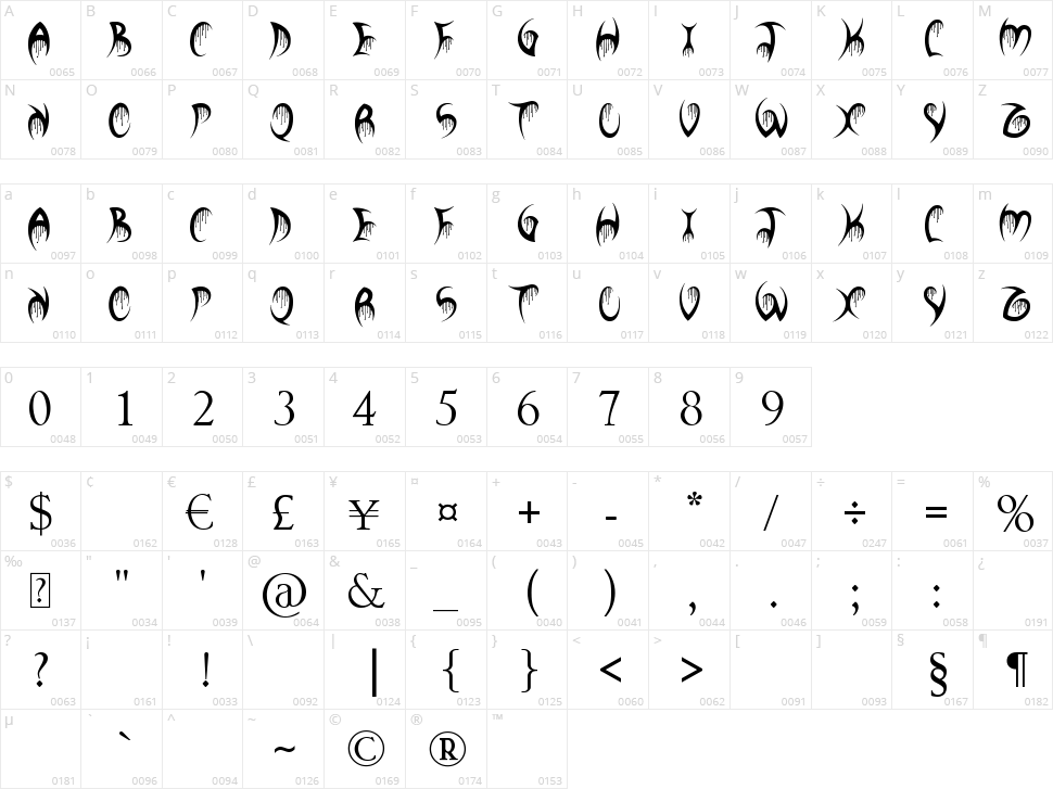 Your Bloody Choice Character Map
